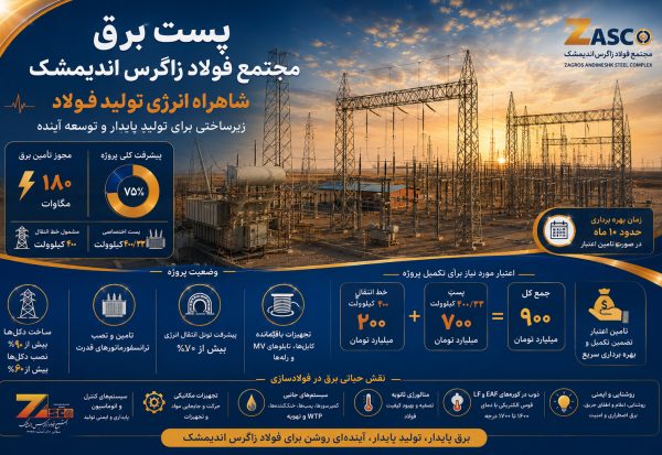 بنر-پست-برق